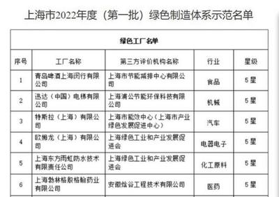 绿色智造新标杆 嘉定企业荣获“五星级绿色工厂”称号